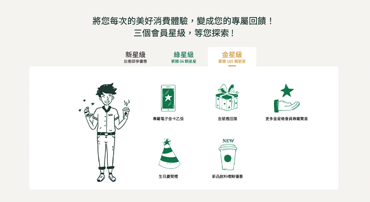 星巴克會員經營策略