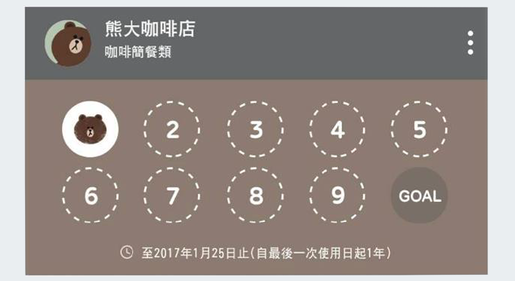 會員經營策略