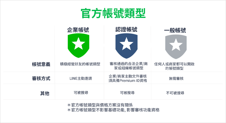 Line 官方帳號