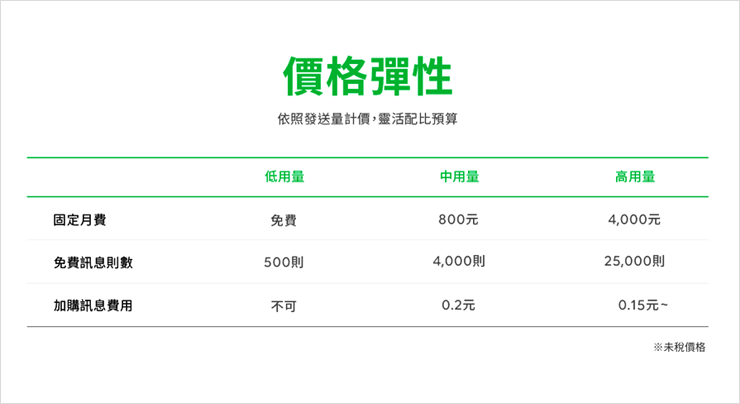 LINE 官方網站