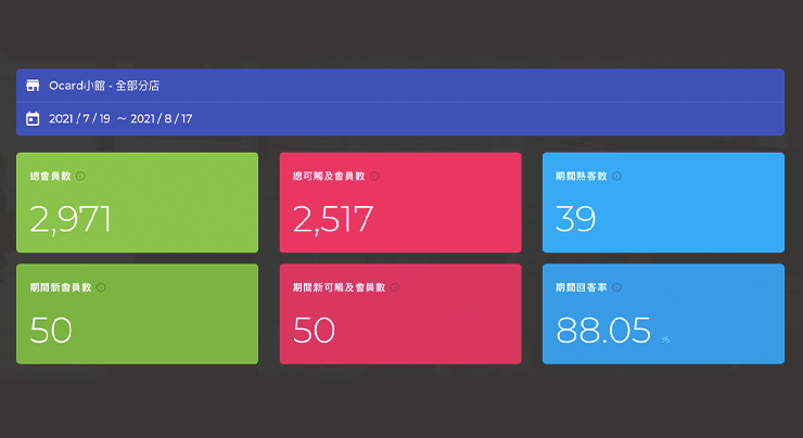 Ocard CRM 系統