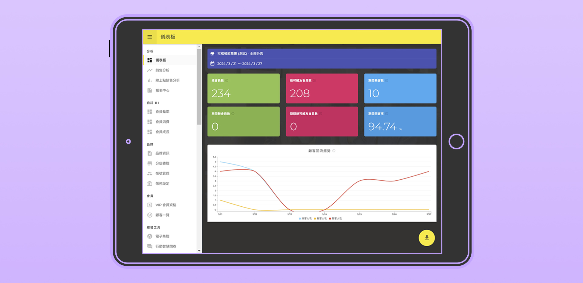 crm 數據分析