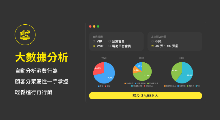 精準行銷工具-大數據分析