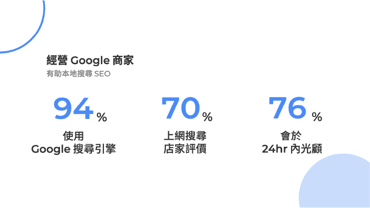 Google商業檔案 Google我的商家行銷