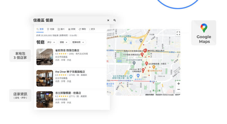 Google商業檔案 本地商家搜索