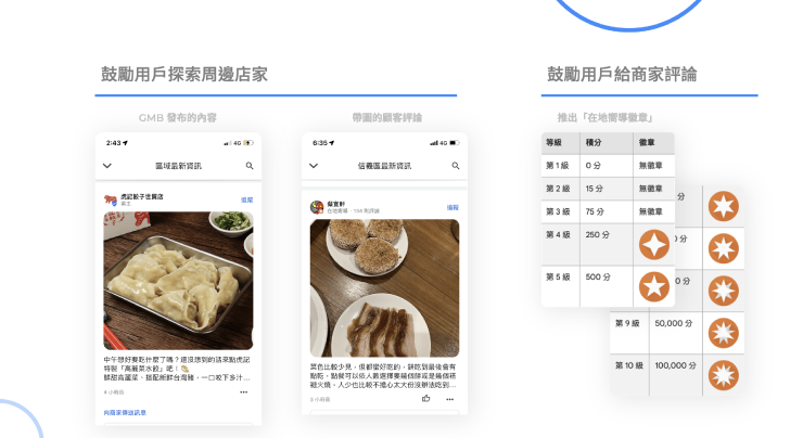 Google地圖 本地嚮導