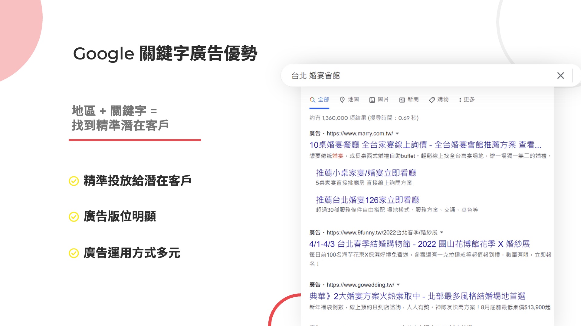 Google Ads 關鍵字廣告優勢