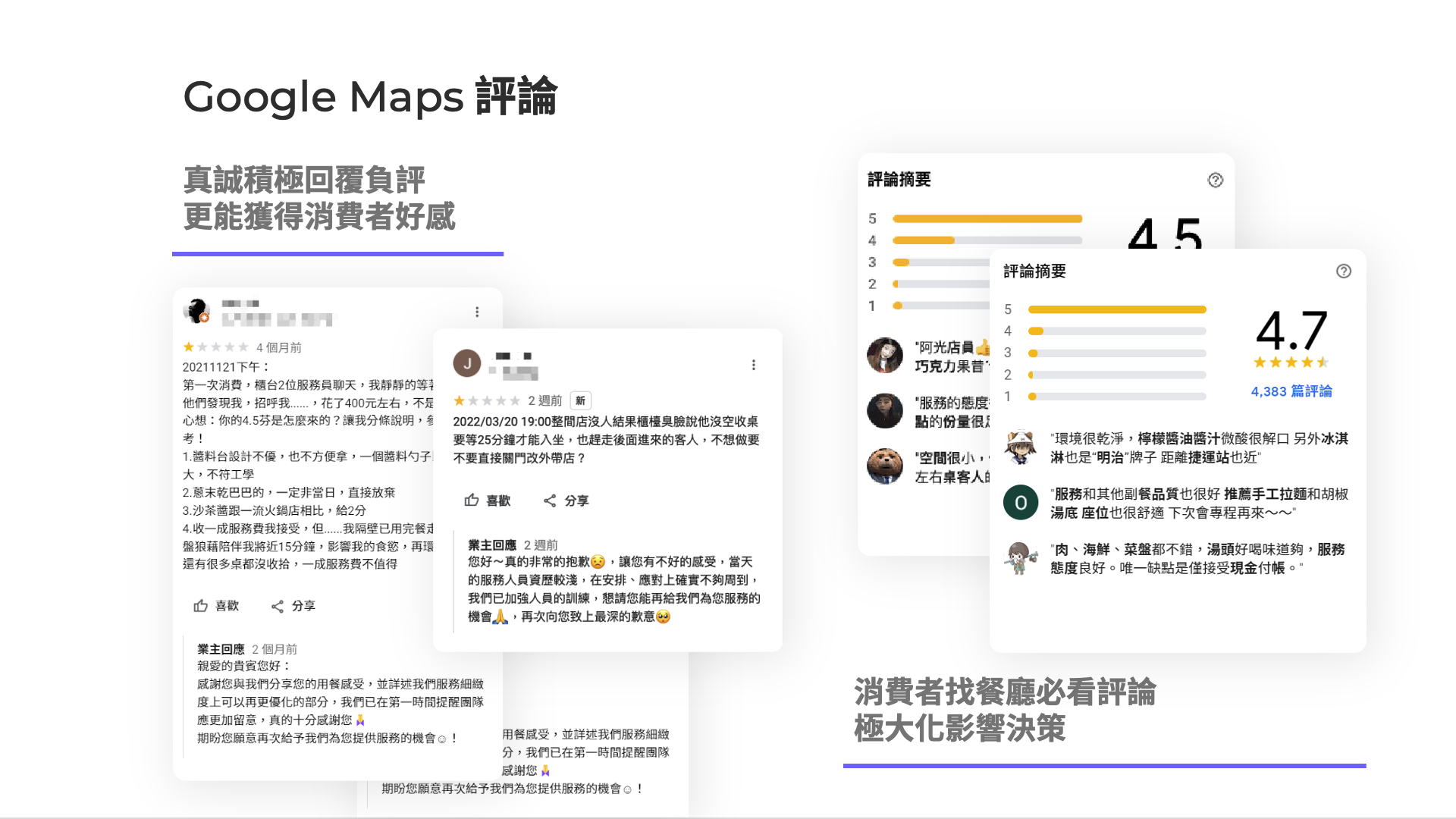 Google 地圖評論管理 餐廳口碑行銷