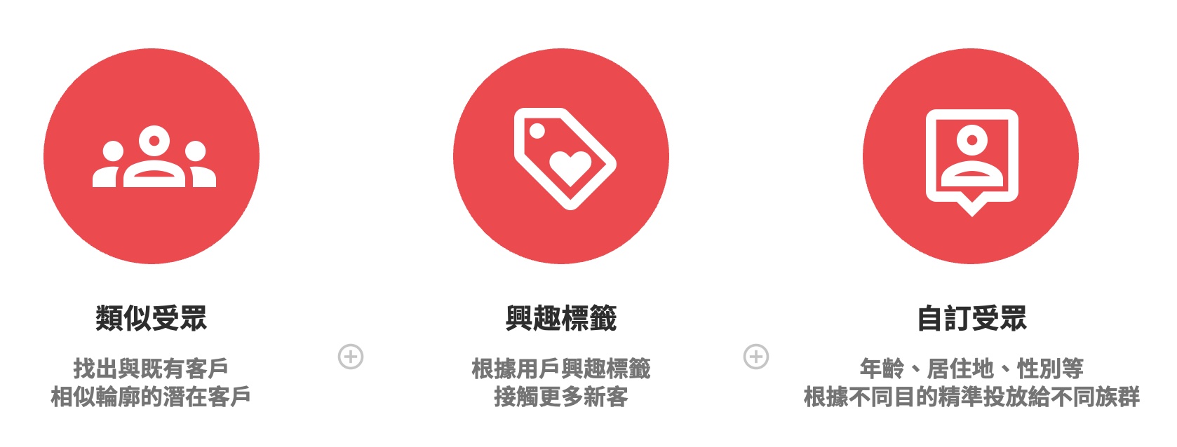 餐廳廣告受眾建議