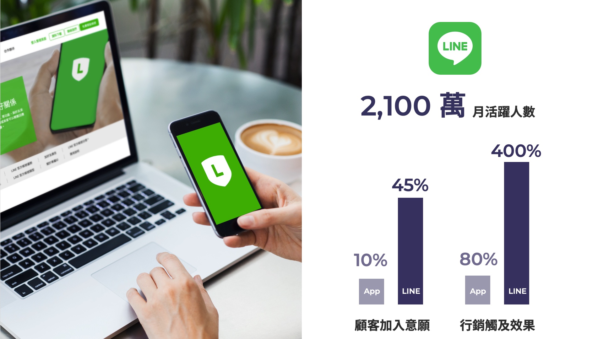 LINE 2022 使用人數｜LINE 顧客經營3階段