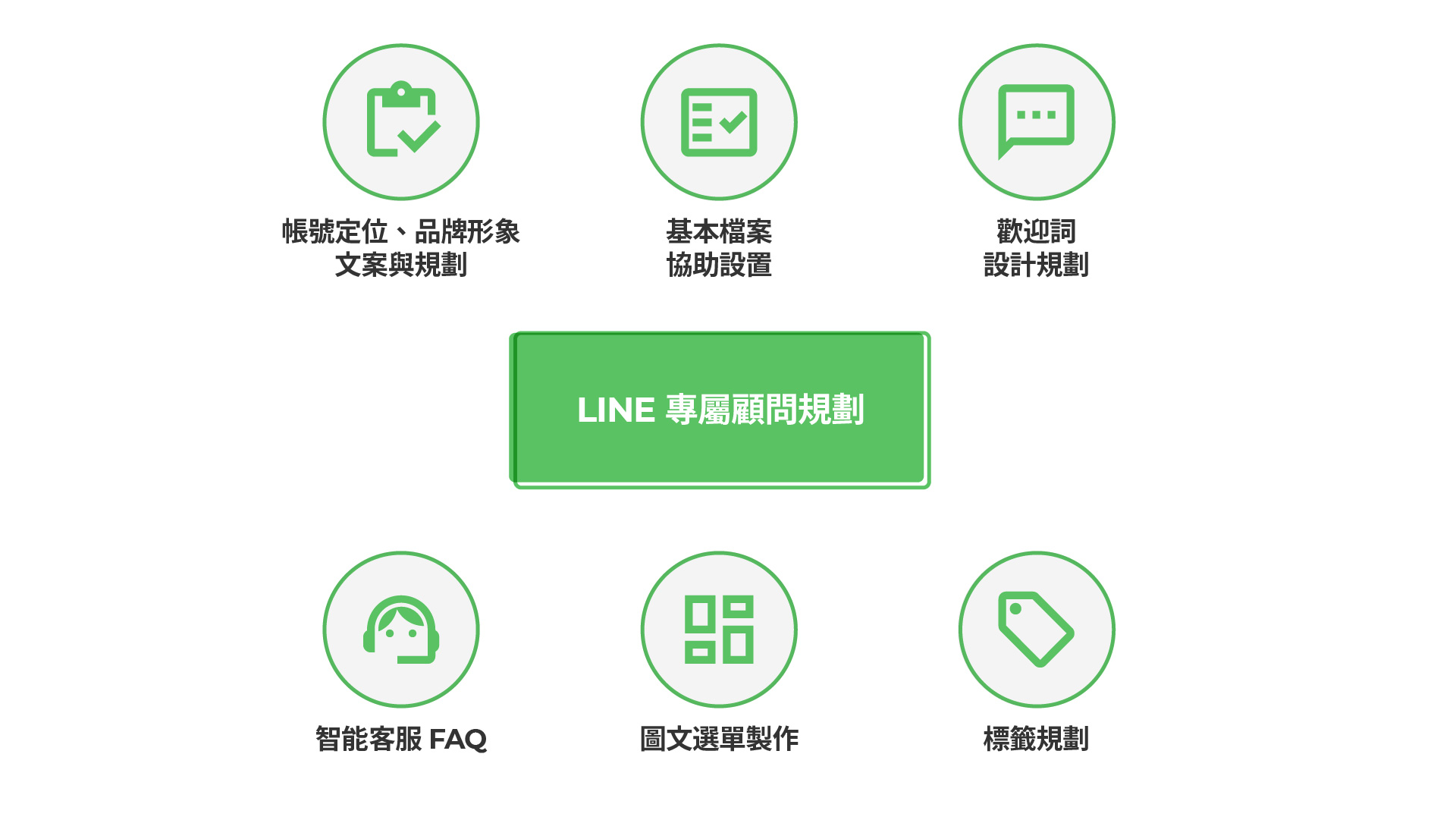 LINE經營顧問｜LINE 顧客經營3階段