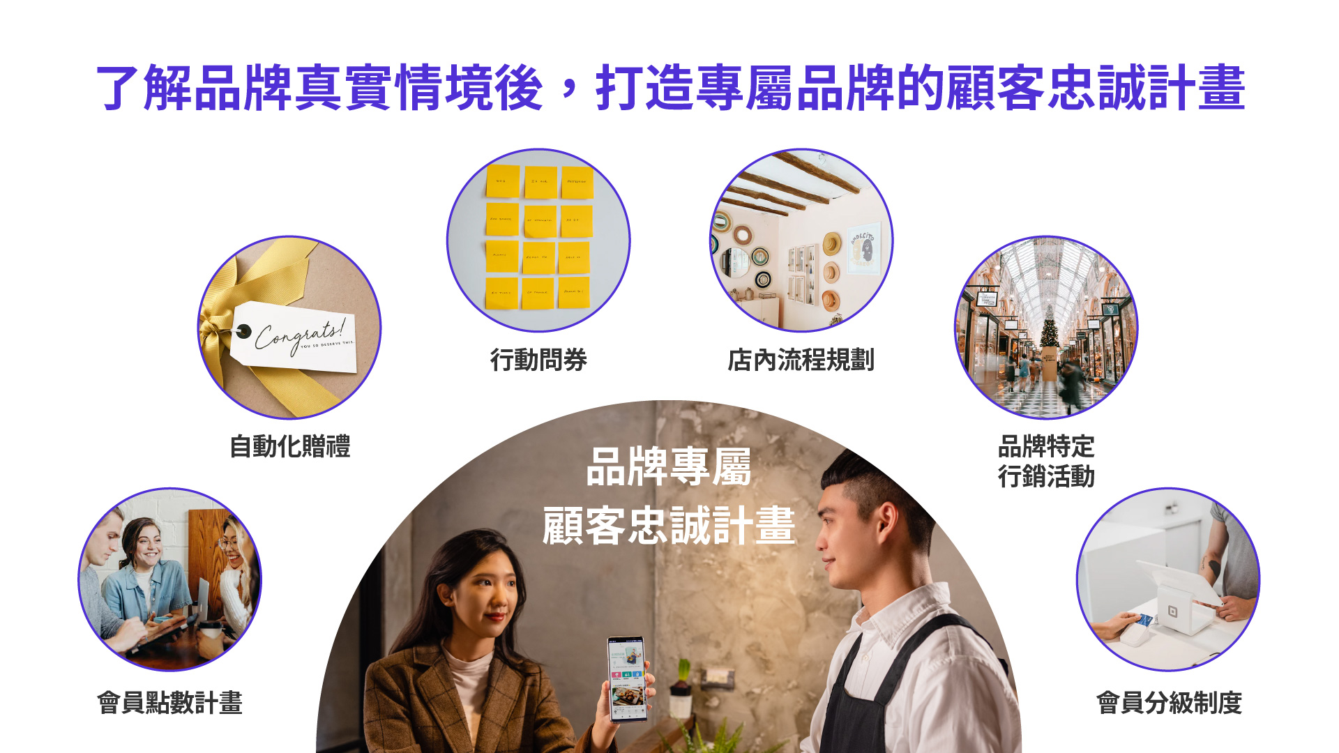 打造品牌專屬顧客忠誠計畫