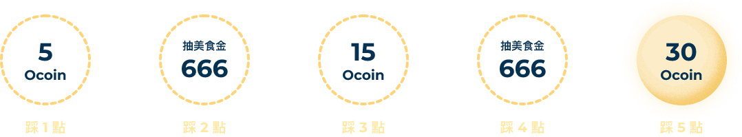 【中秋饗樂✕食祭】吃燒肉拿好禮，買券享最高 5% 回饋 中秋節 饗樂任務 5 階段獎項
