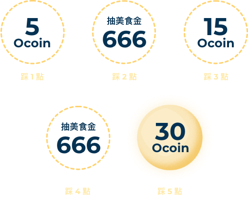 【中秋饗樂✕食祭】吃燒肉拿好禮，買券享最高 5% 回饋 中秋節 踩點獎勵