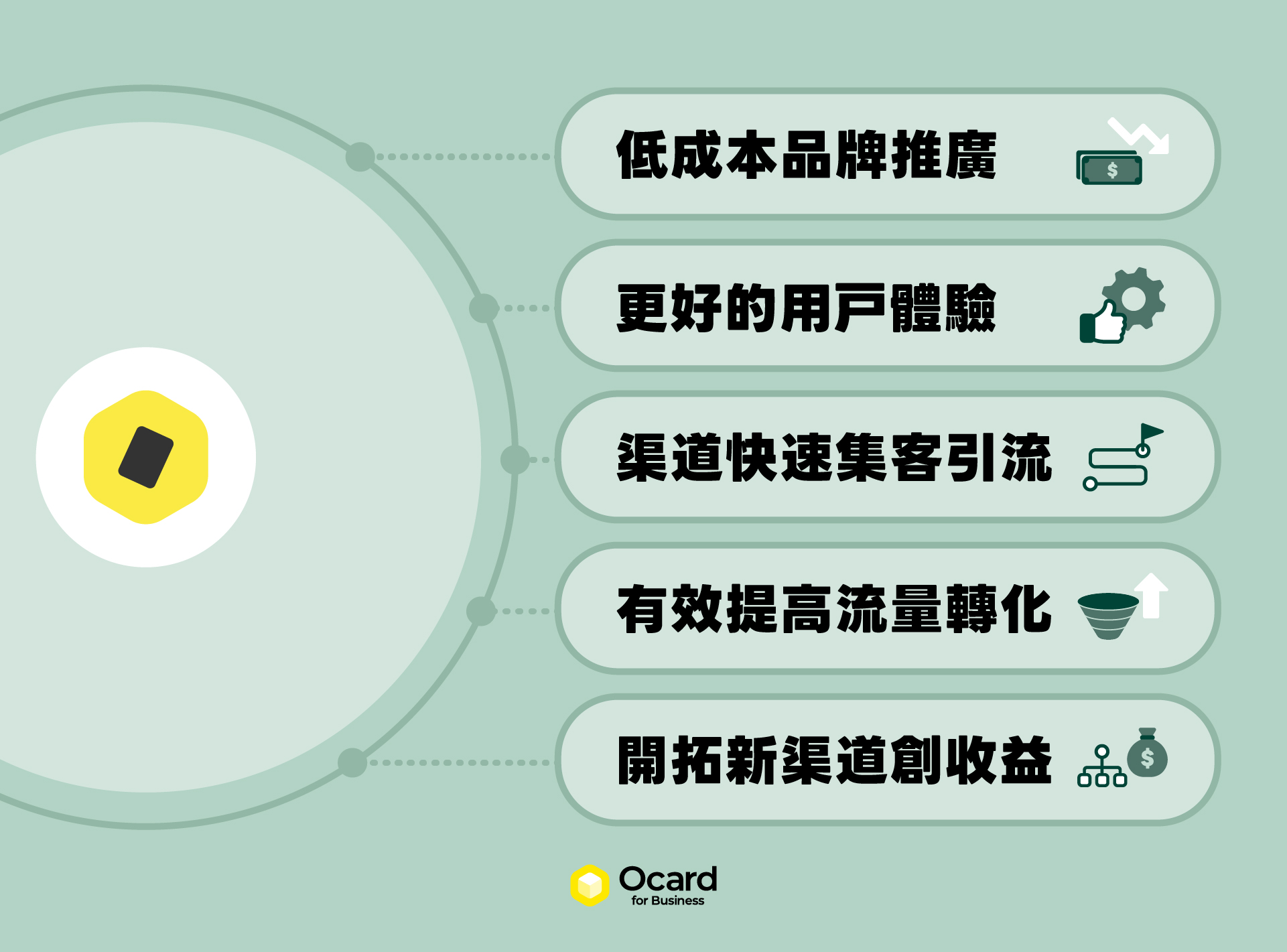 品牌開發會員 App 優點