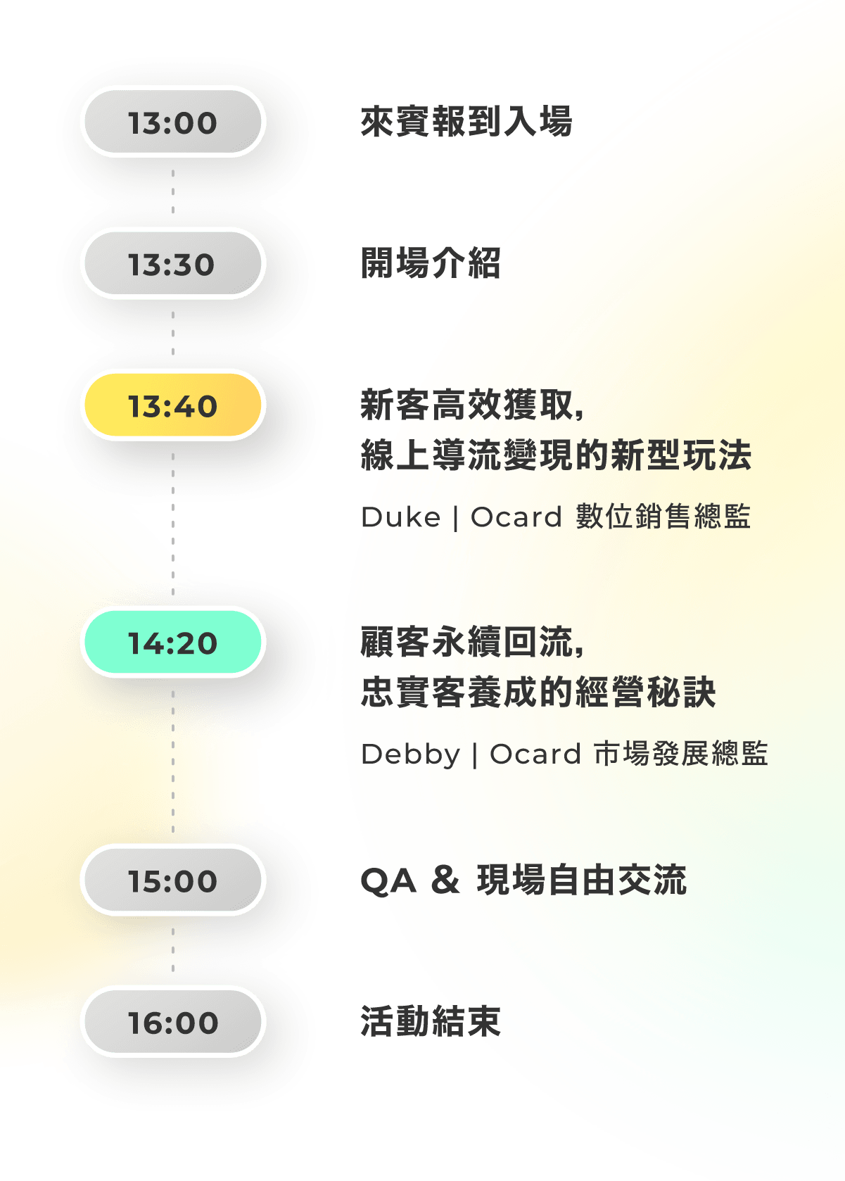 從新客到忠實客，人流變錢流的獲客數行程表