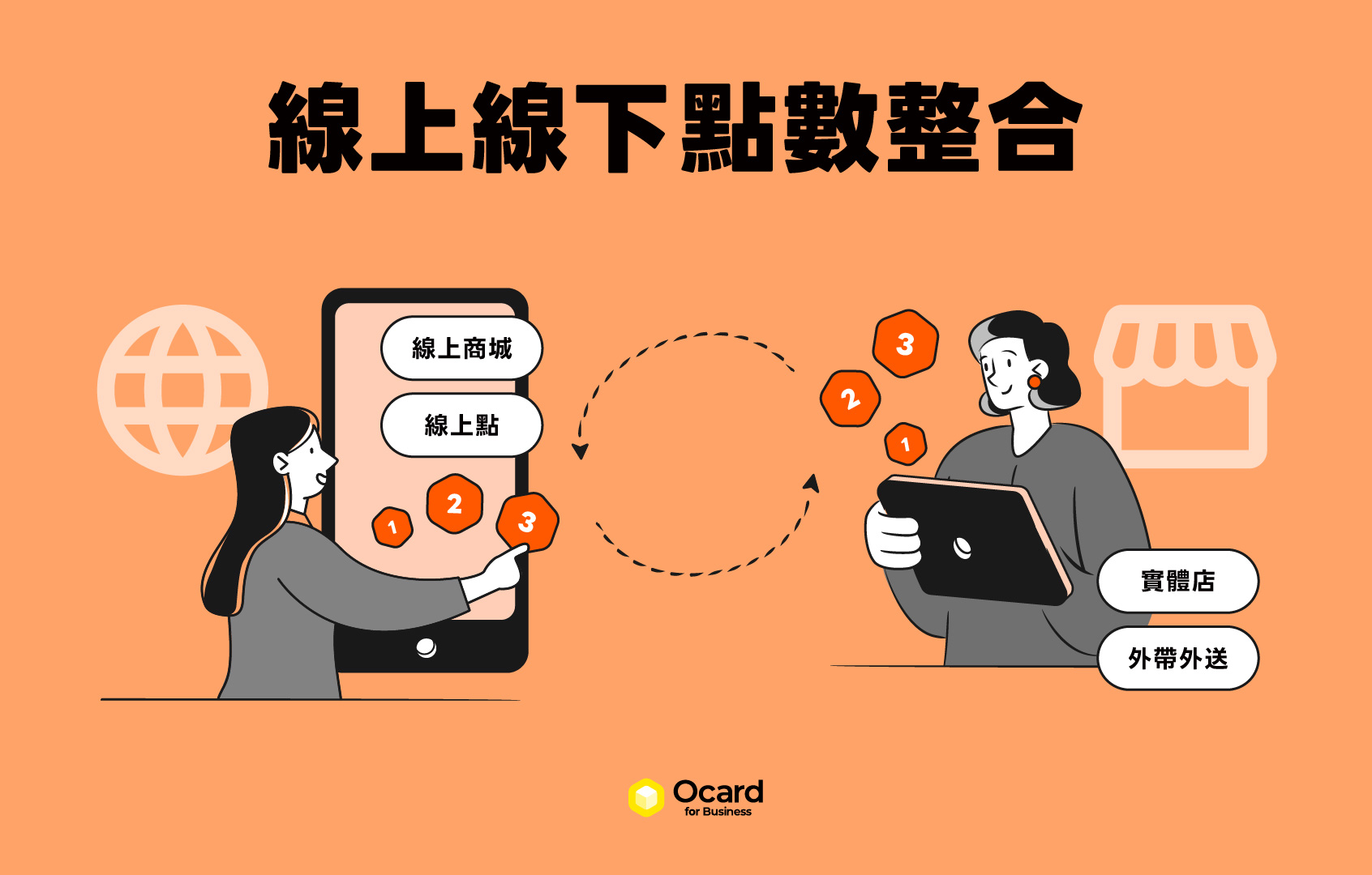 線上線下點數整合