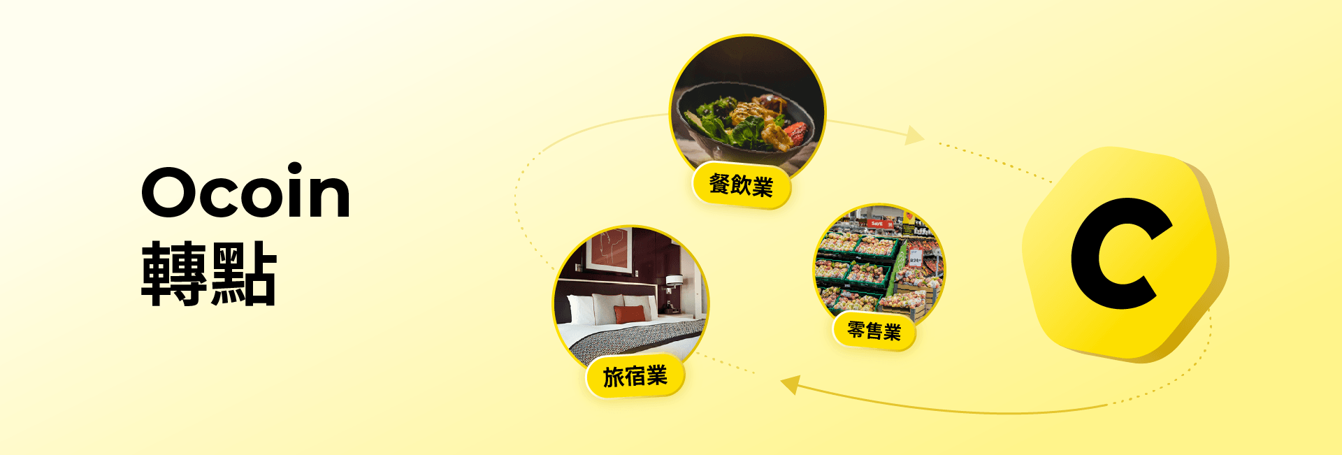 Ocoin轉點，喚回顧客回流消費