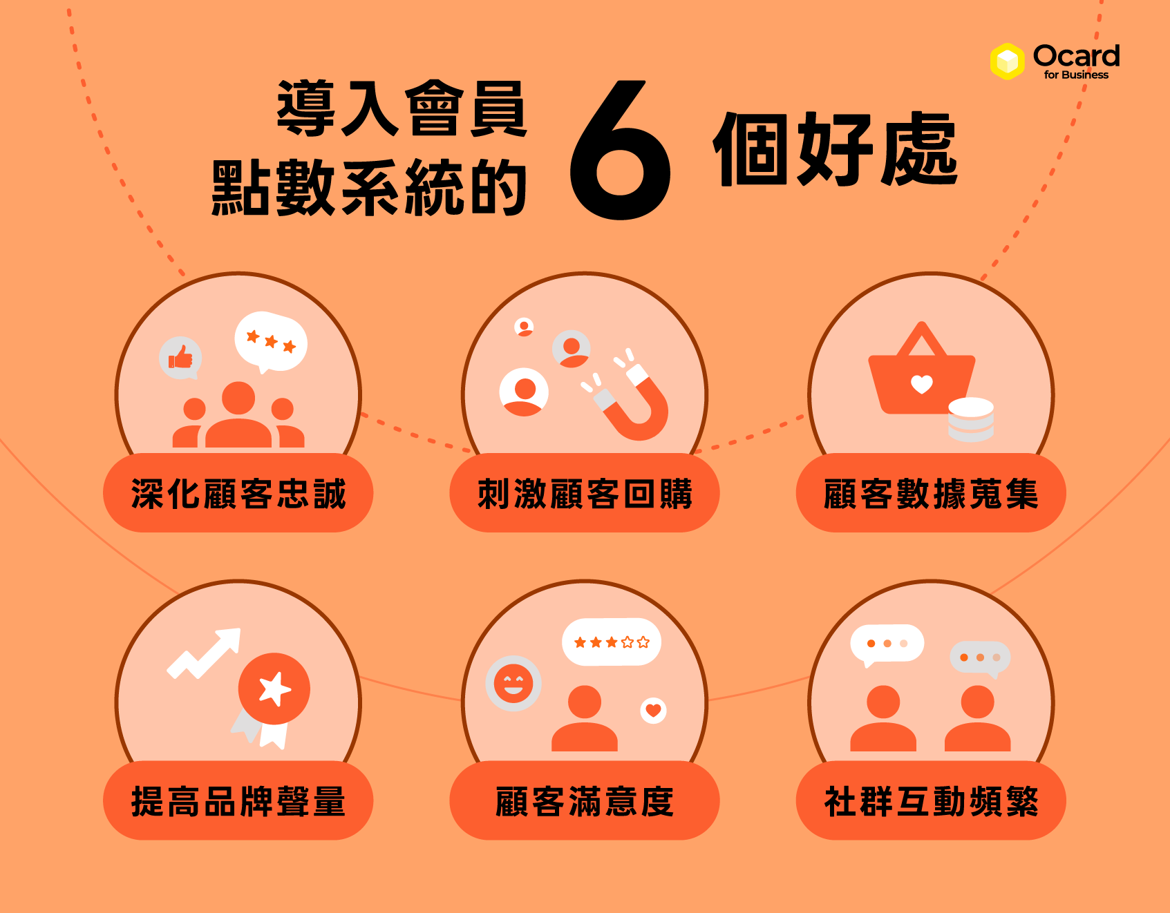 導入會員點數系統的 6 個好處