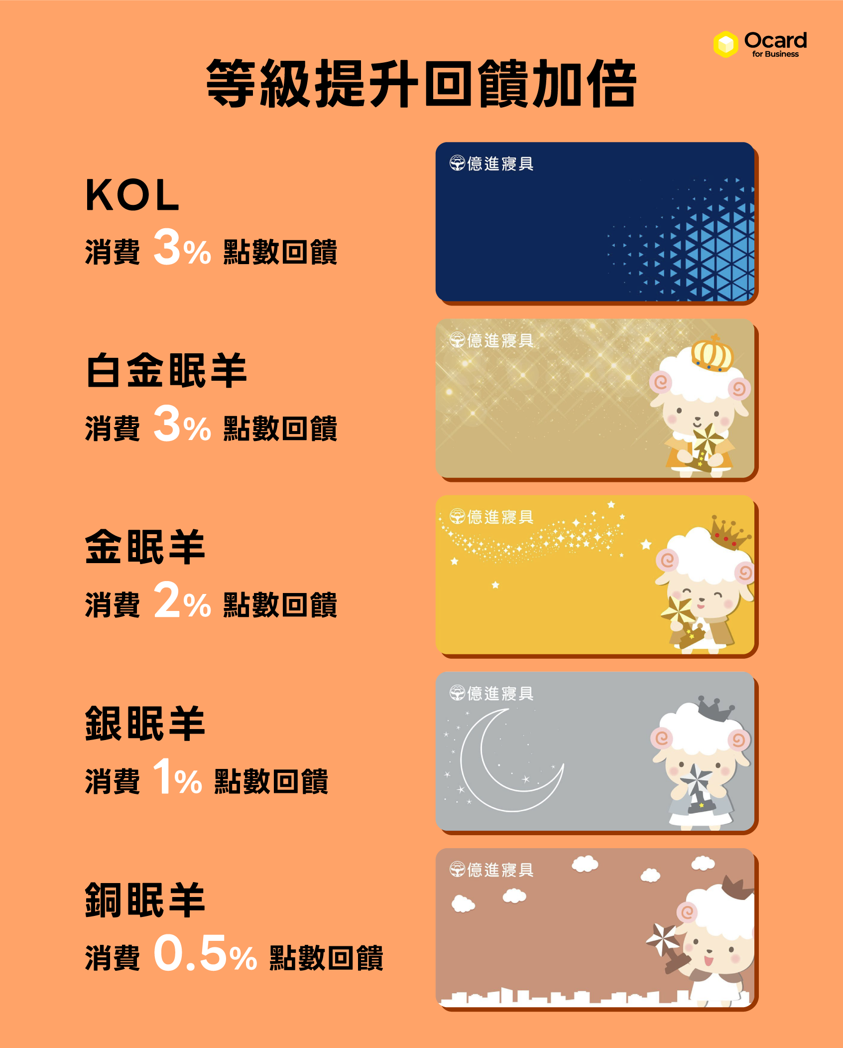 會員分級制顧客忠誠計劃