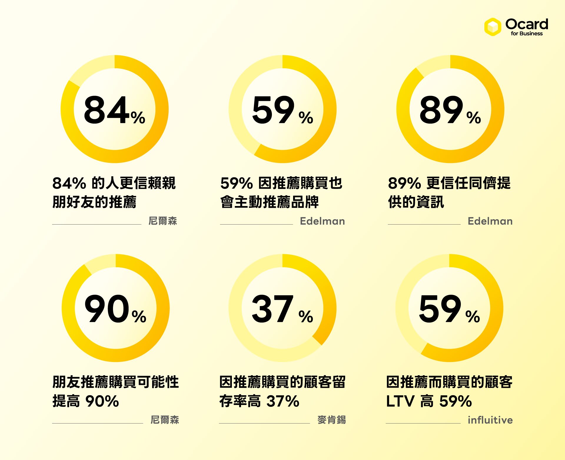 MGM 行銷與消費者數據統計