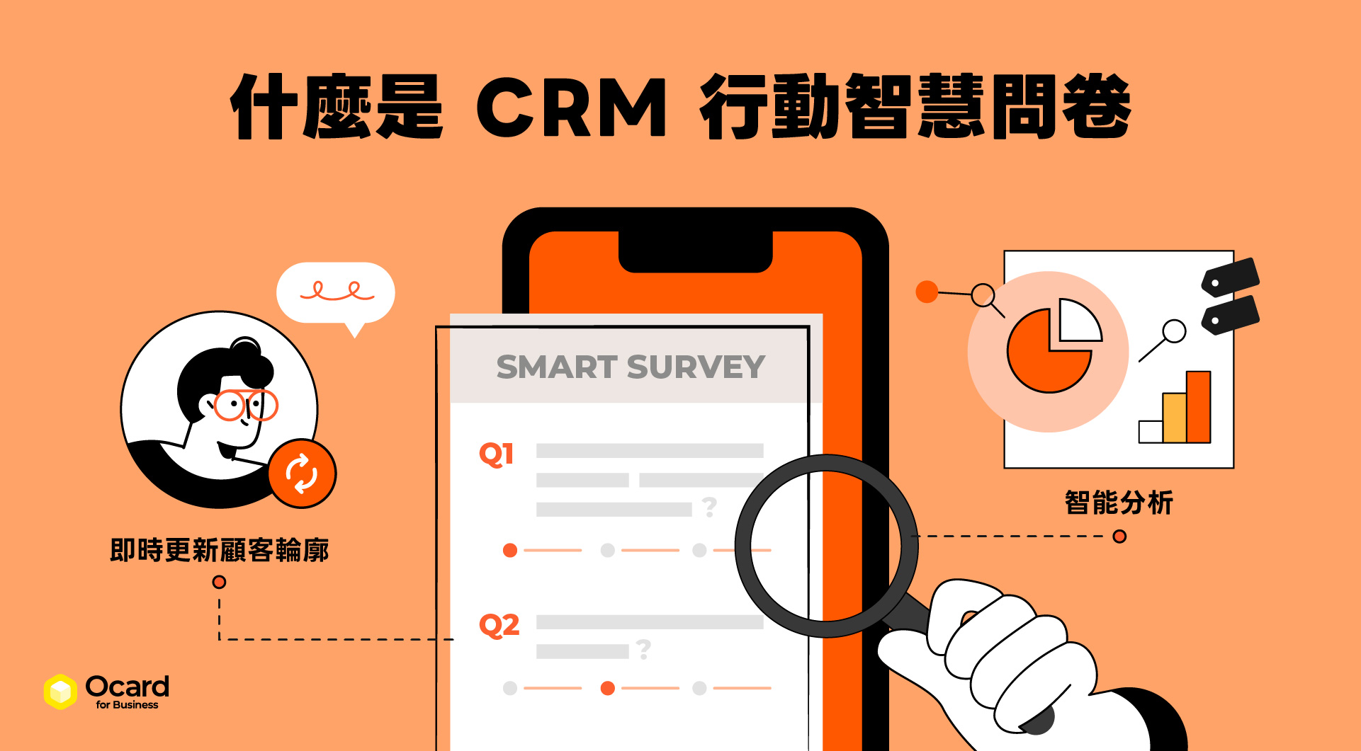 什麼是 CRM 行動智慧問卷