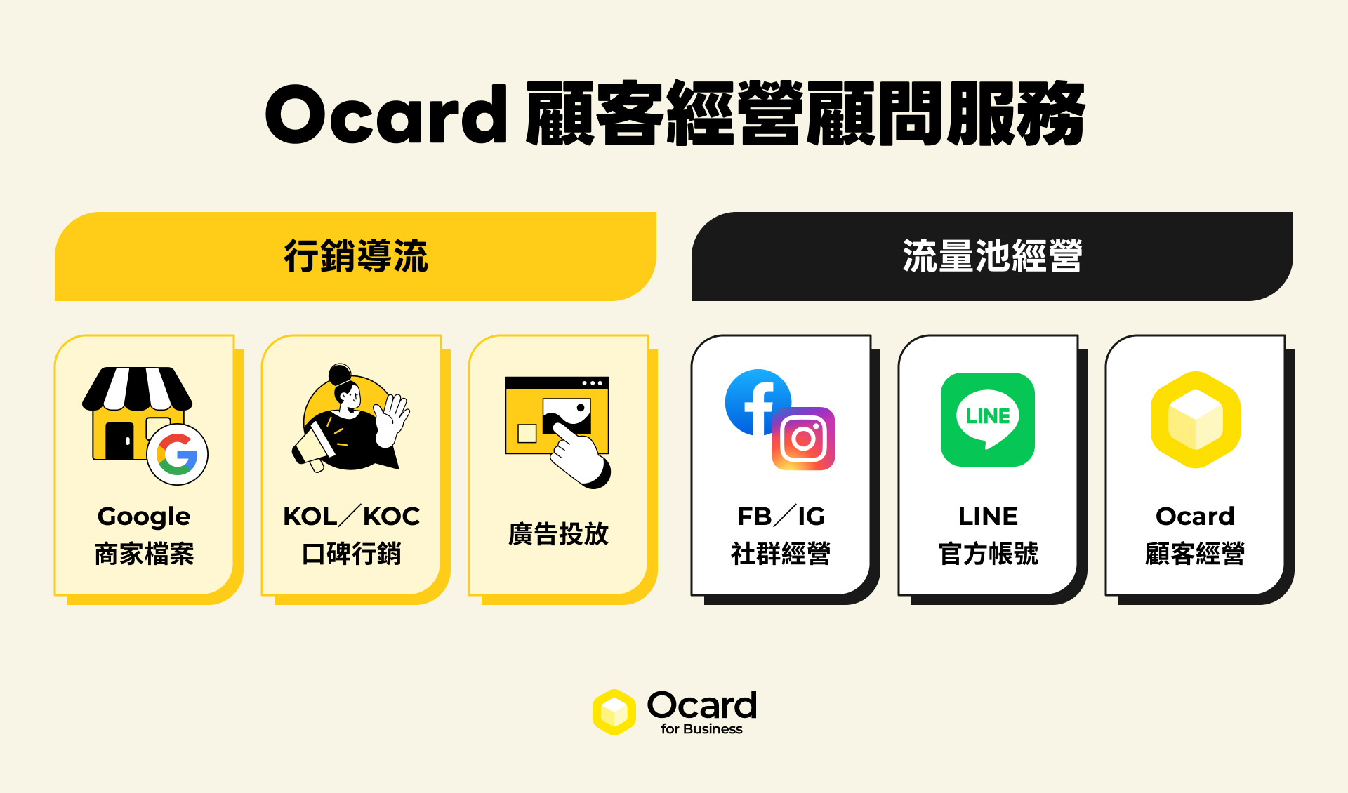 Ocard 顧客經營顧問服務