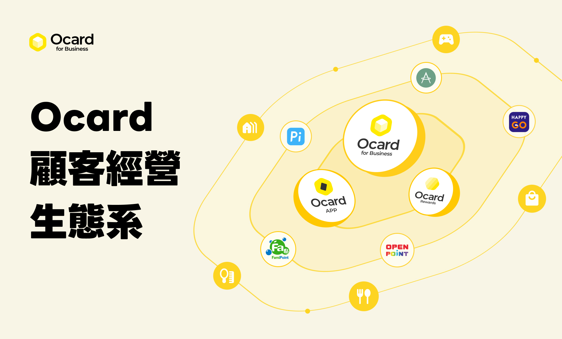 Ocard 顧客經營生態系