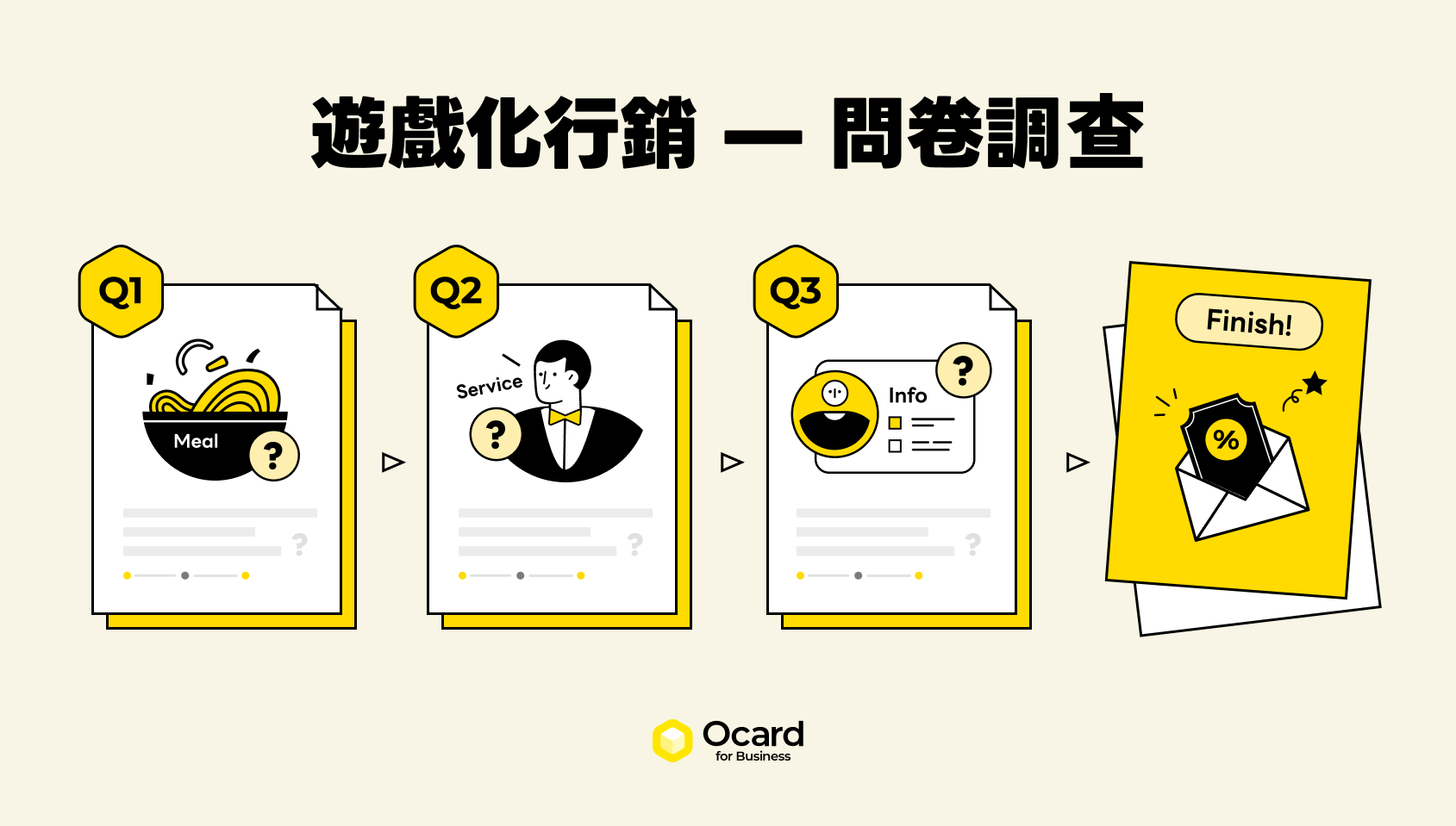 遊戲化行銷問卷調查