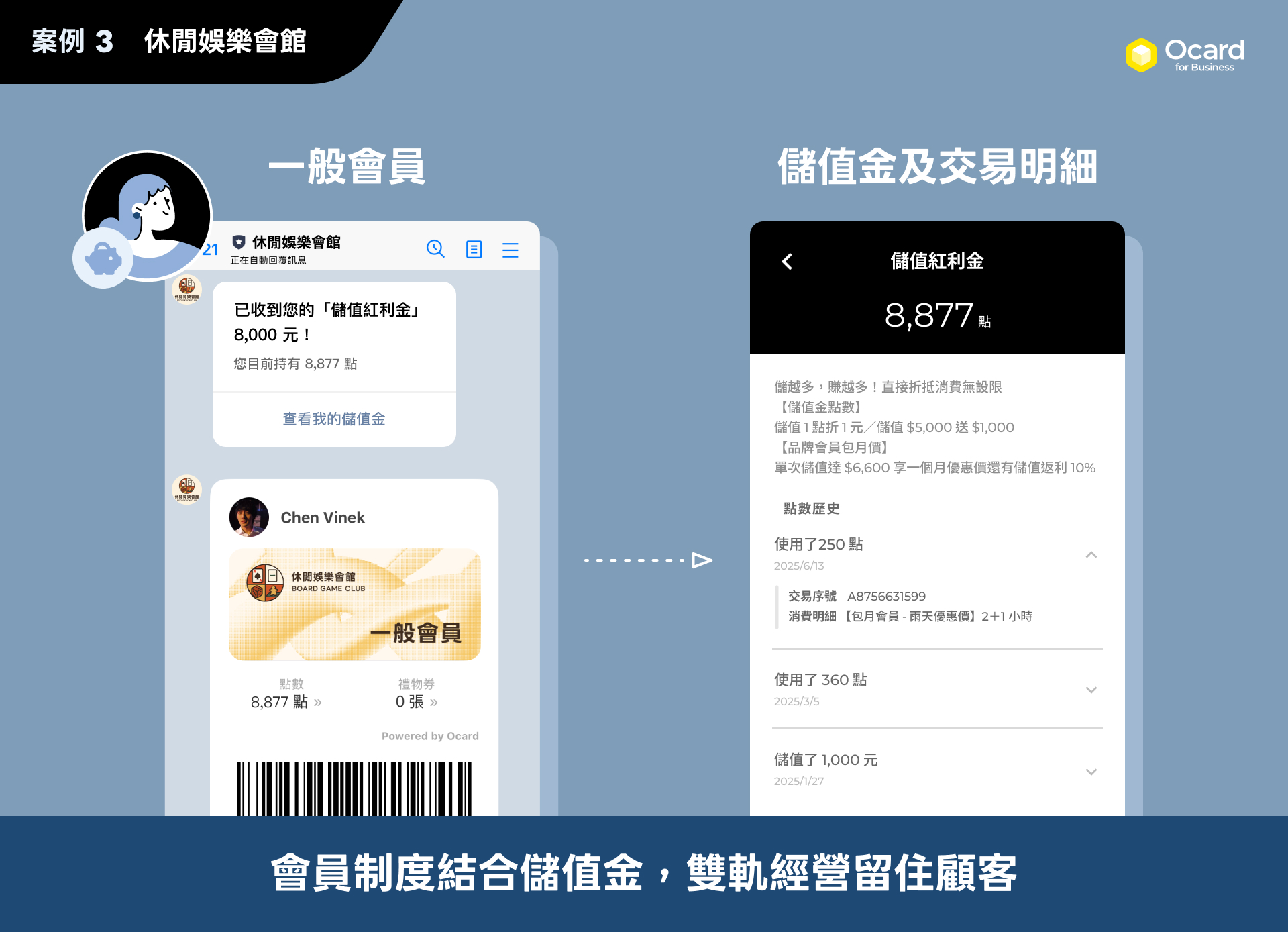 休閒娛樂會館透過 Ocard CRM，從會員制到包月儲值創造長期回流
