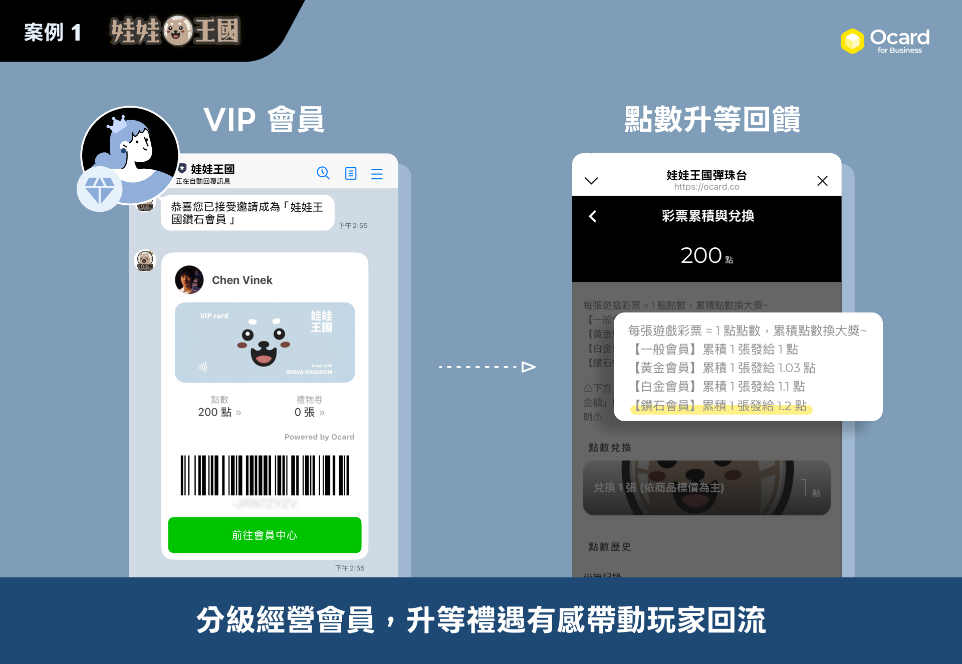 娃娃王國彈珠台導入 Ocard CRM，以會員分級與回饋制度留住玩家