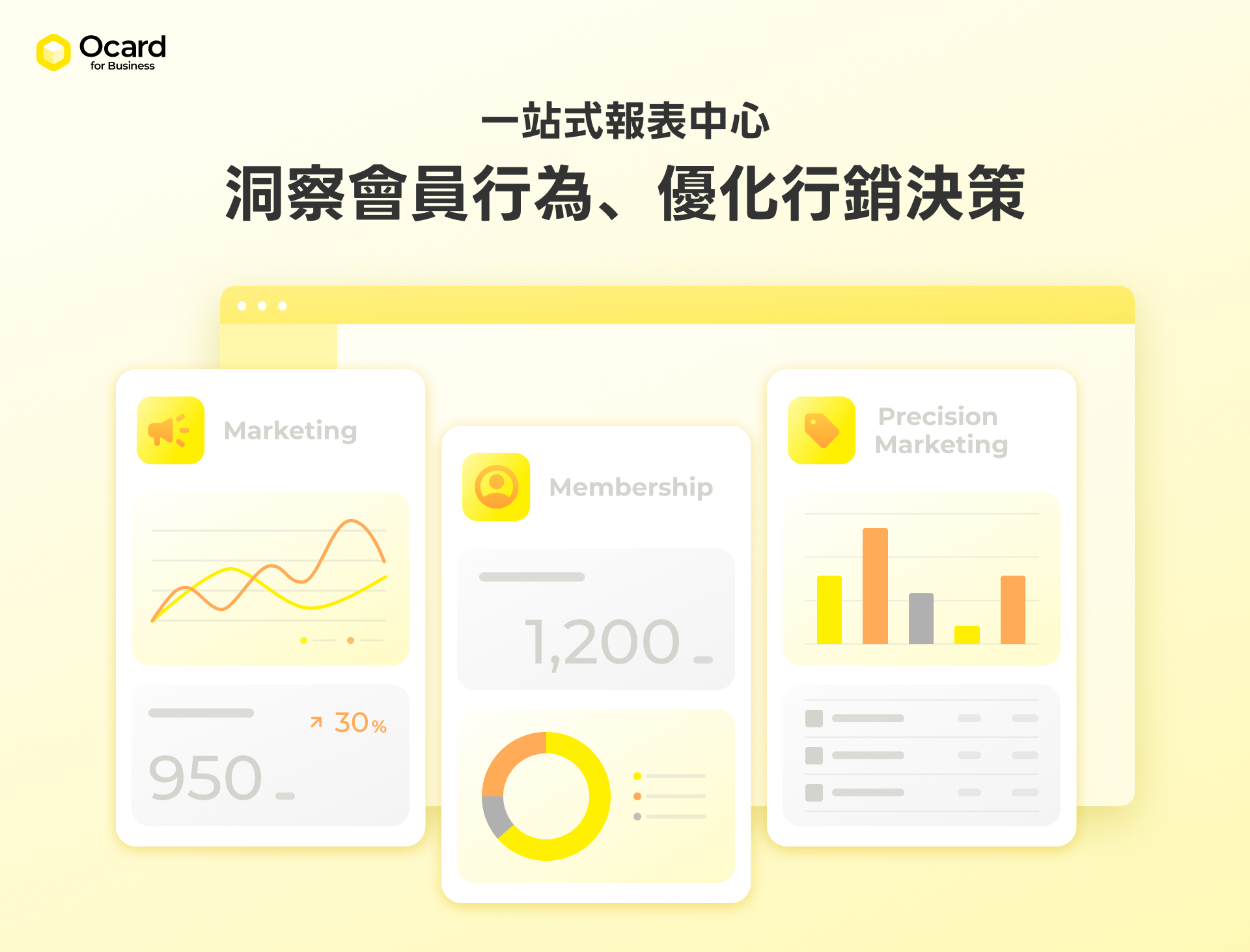 報表中心洞察數據、優化行銷成效