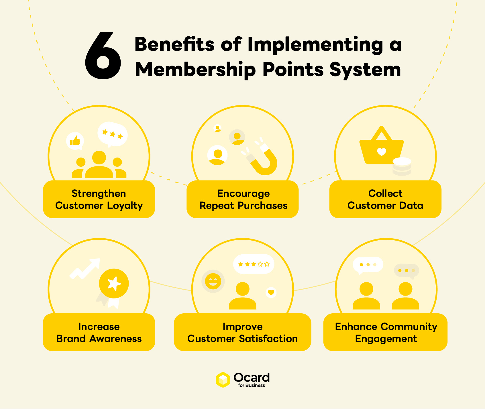 6 Benefits Of Implementing a Membership Points System