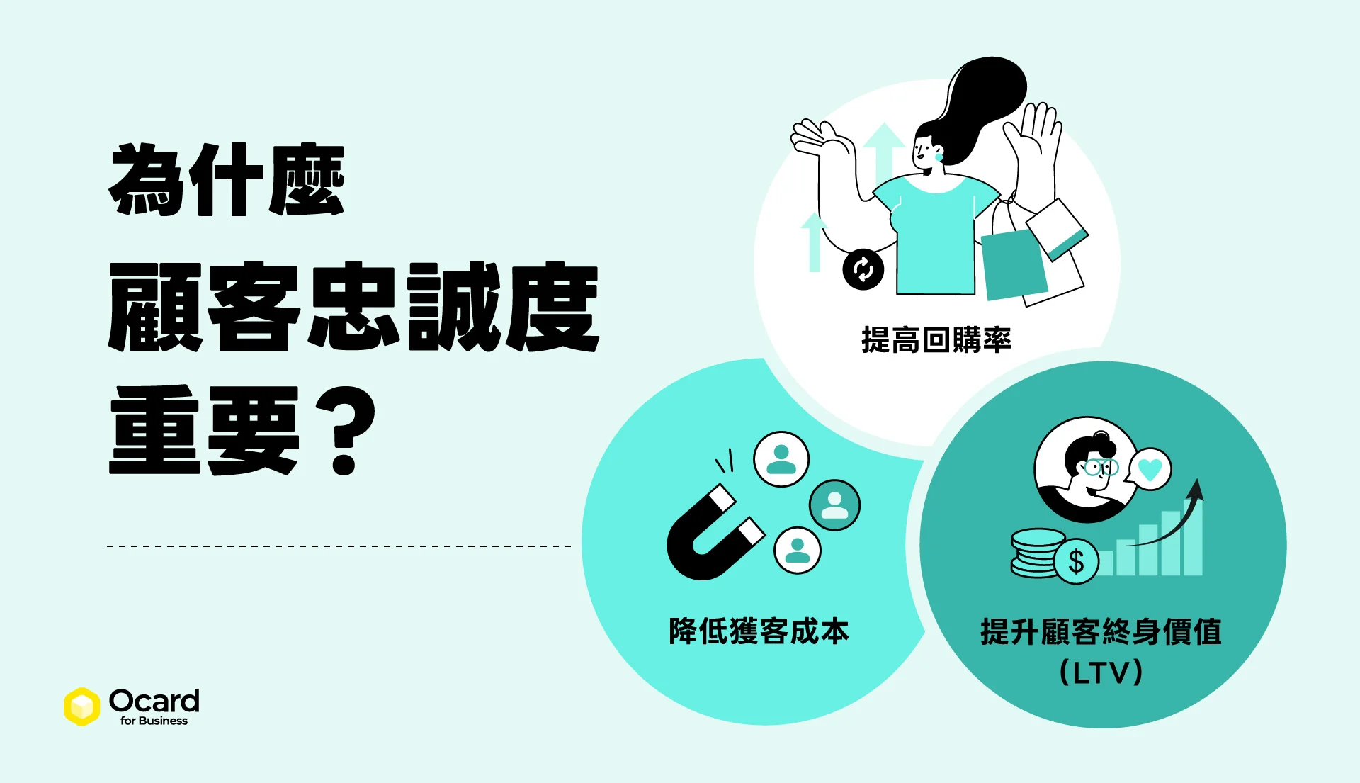 為什麼顧客忠誠度重要？