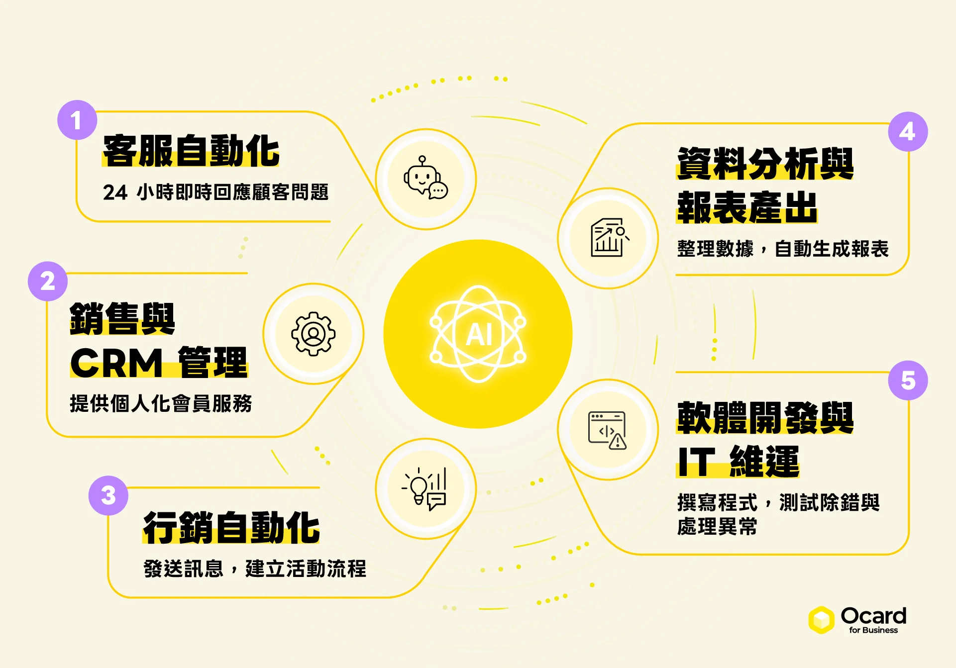 企業導入 AI Agent 的常見應用場景