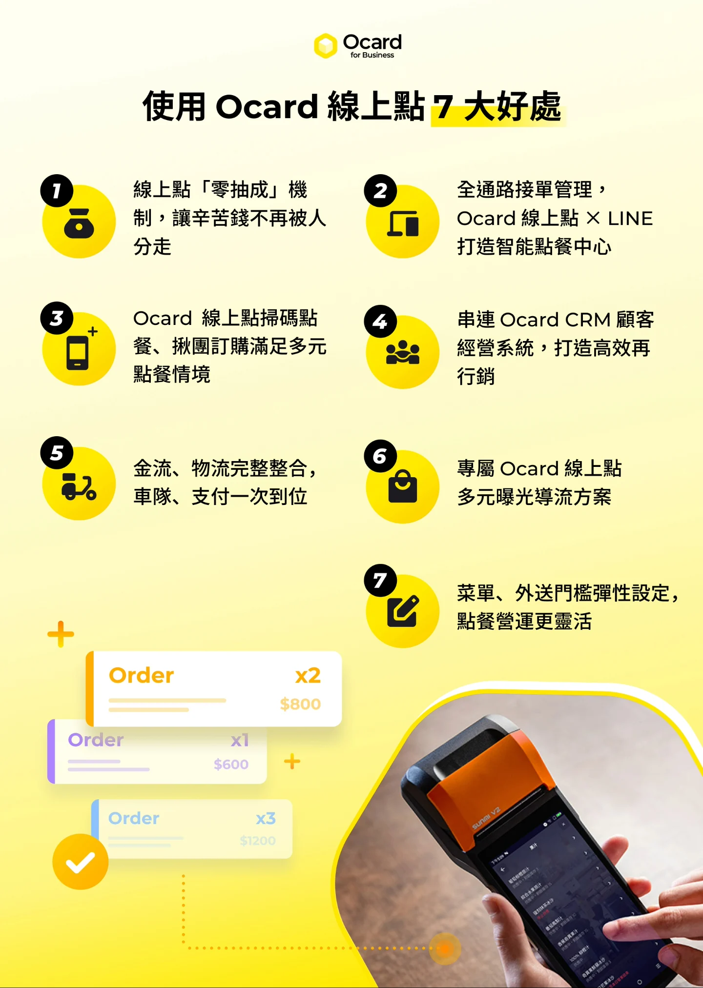 Ocard 線上點