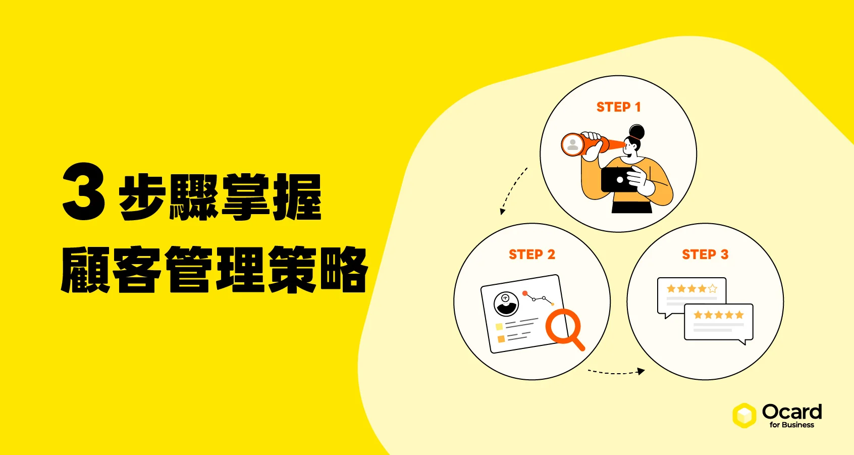 顧客管理是什麼？