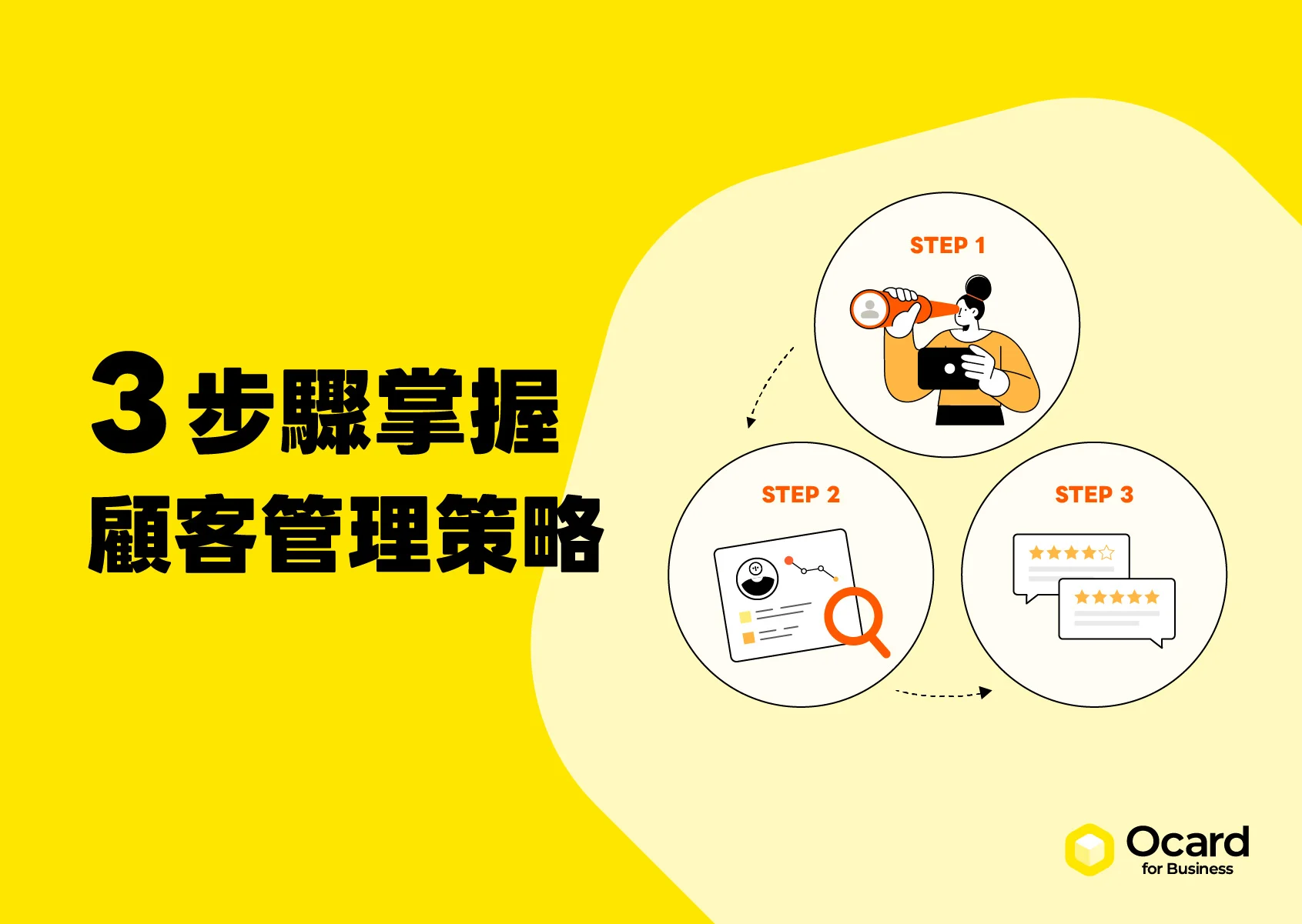 顧客管理是什麼？