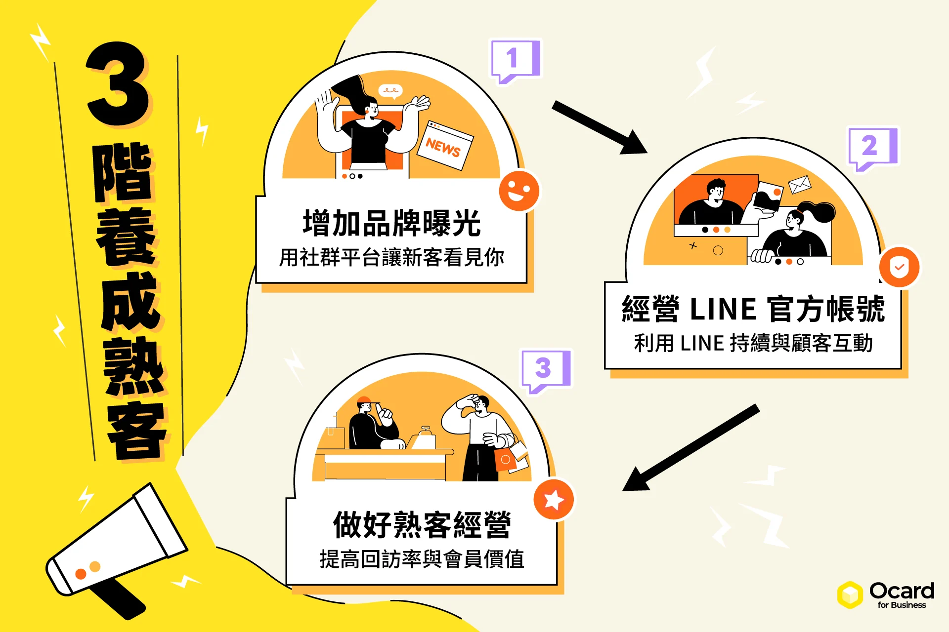 美業行銷攻略