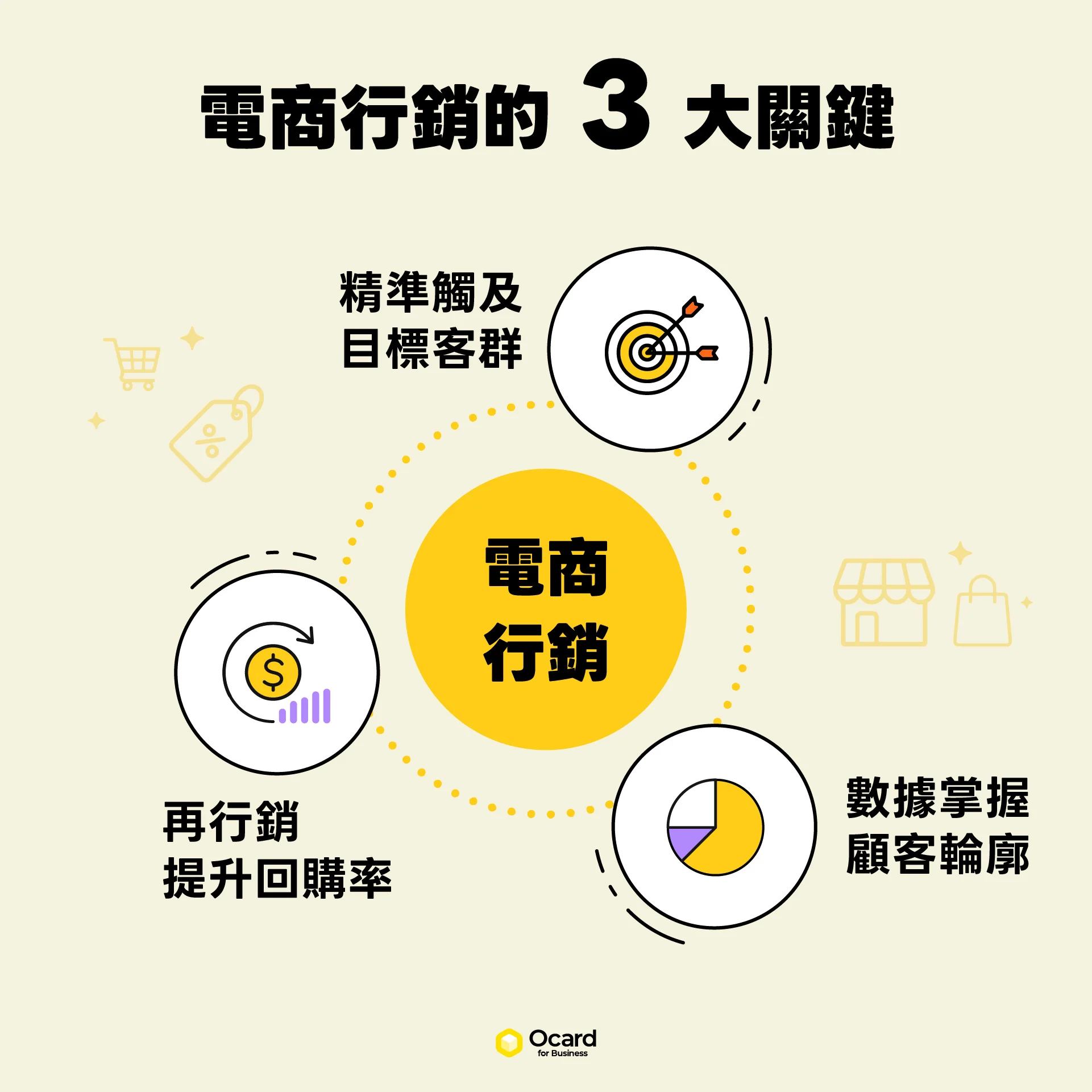 電商行銷的 3 大關鍵
