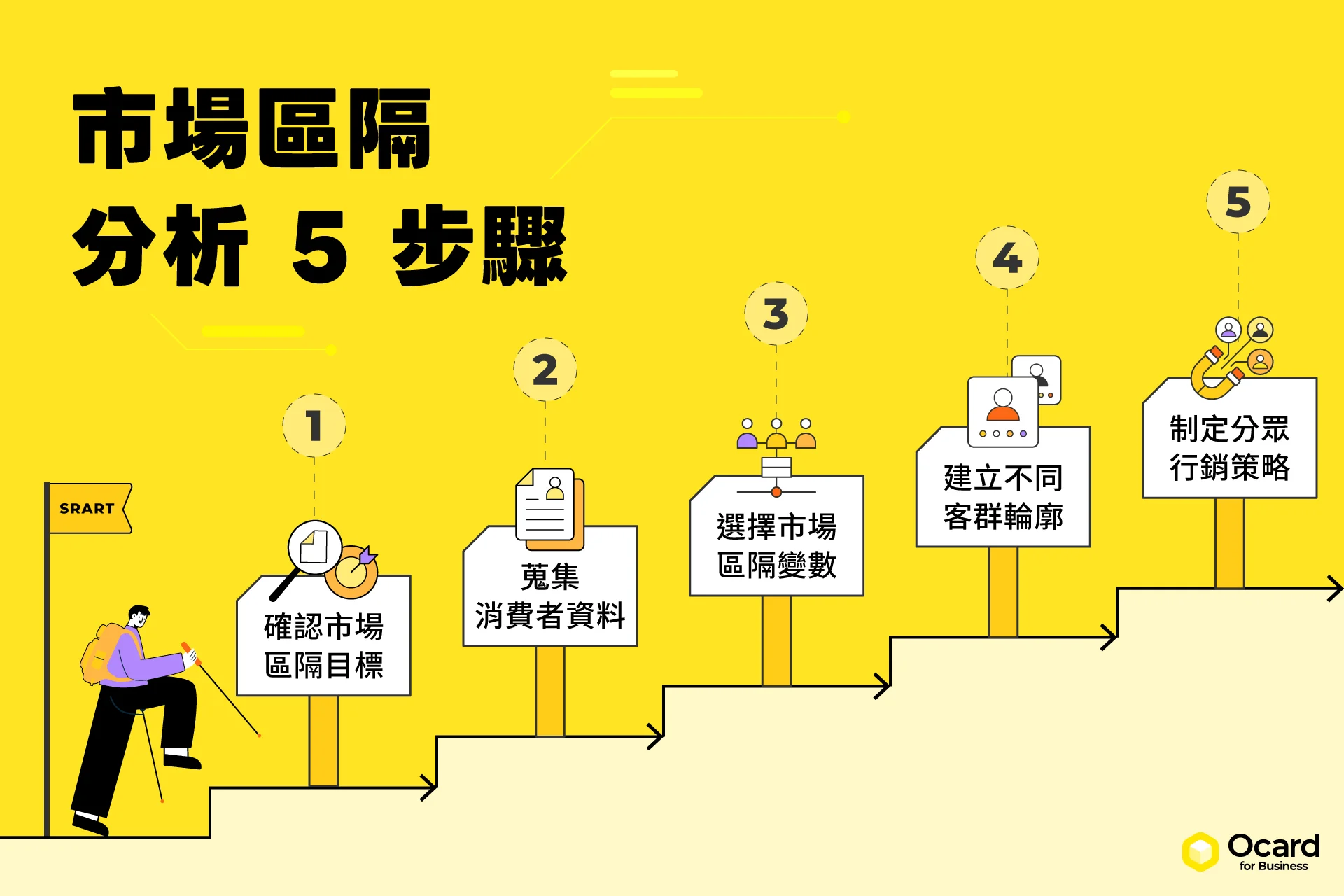 市場區隔怎麼做？5 步驟建立目標客群